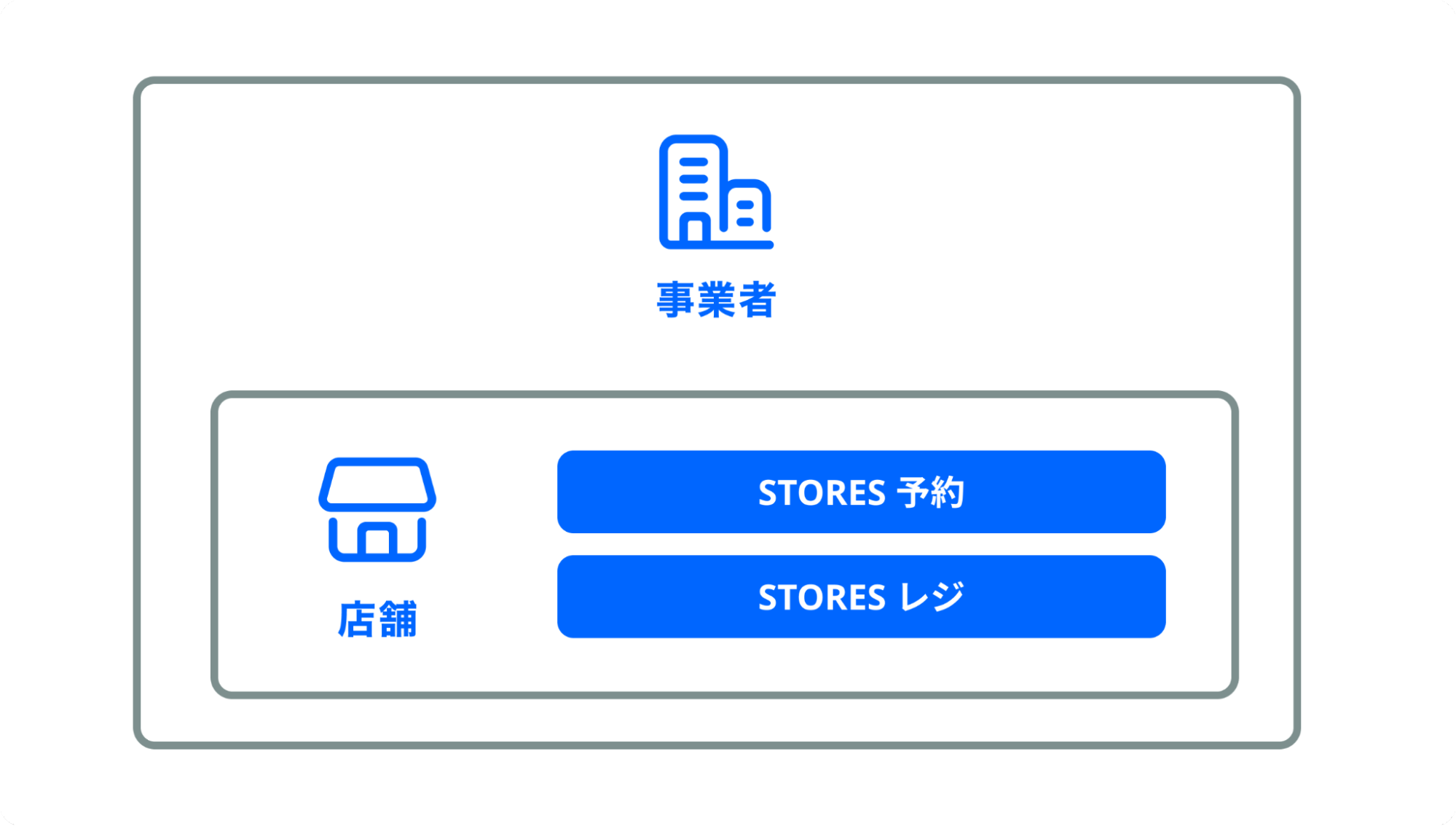事業者情報利用.png
