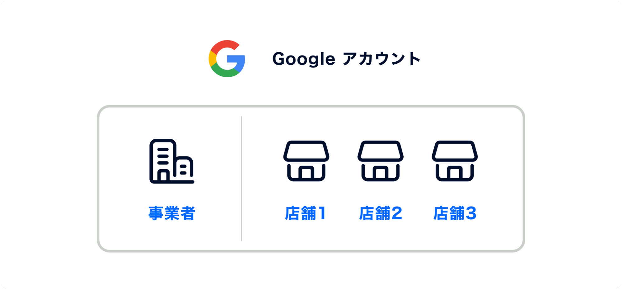 Google ビジネスプロフィール 連携とは何ですか？2.png